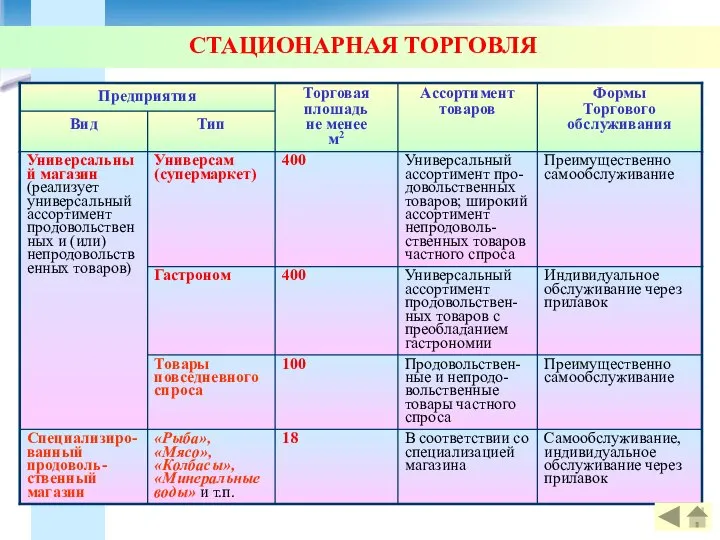 СТАЦИОНАРНАЯ ТОРГОВЛЯ