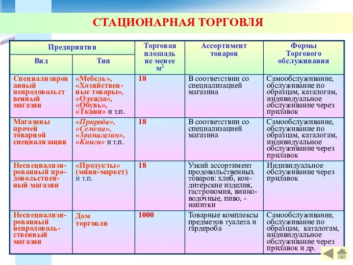 СТАЦИОНАРНАЯ ТОРГОВЛЯ