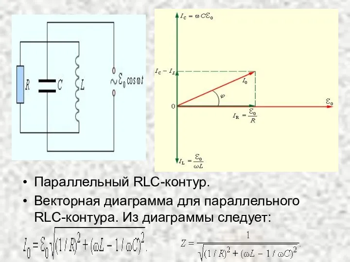 Параллельный RLC-контур. Векторная диаграмма для параллельного RLC-контура. Из диаграммы следует: