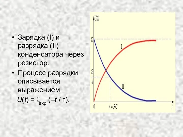 Зарядка (I) и разрядка (II) конденсатора через резистор. Процесс разрядки описывается