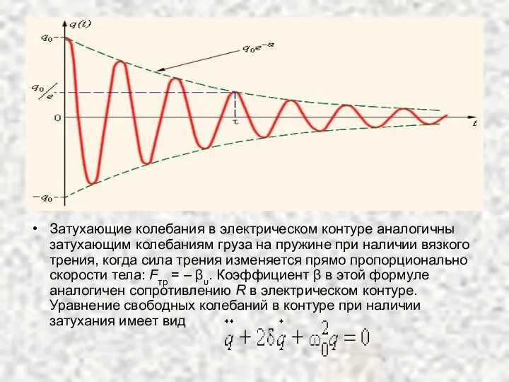 Затухающие колебания в электрическом контуре аналогичны затухающим колебаниям груза на пружине