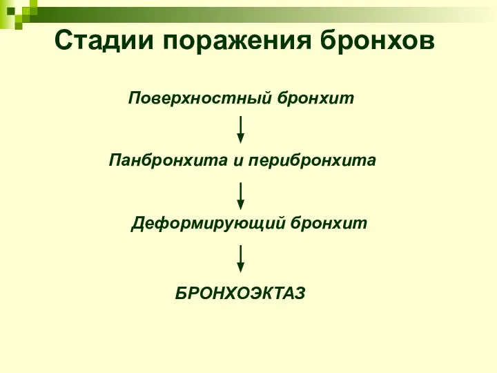 Стадии поражения бронхов