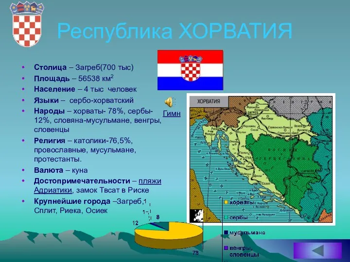 Республика ХОРВАТИЯ Столица – Загреб(700 тыс) Площадь – 56538 км2 Население