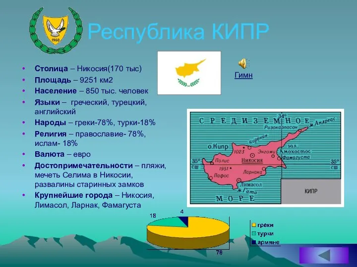 Республика КИПР Столица – Никосия(170 тыс) Площадь – 9251 км2 Население