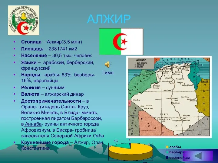 АЛЖИР Столица – Алжир(3,5 млн) Площадь – 2381741 км2 Население –