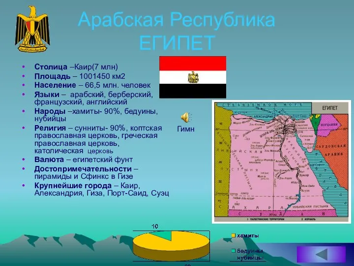 Арабская Республика ЕГИПЕТ Столица –Каир(7 млн) Площадь – 1001450 км2 Население