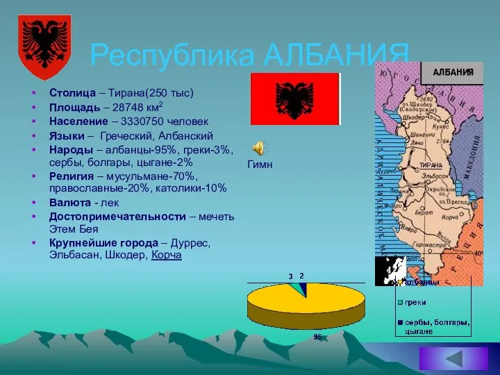 Республика АЛБАНИЯ Столица – Тирана(250 тыс) Площадь – 28748 км2 Население