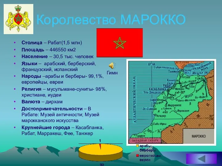 Королевство МАРОККО Столица – Рабат(1,5 млн) Площадь – 446550 км2 Население