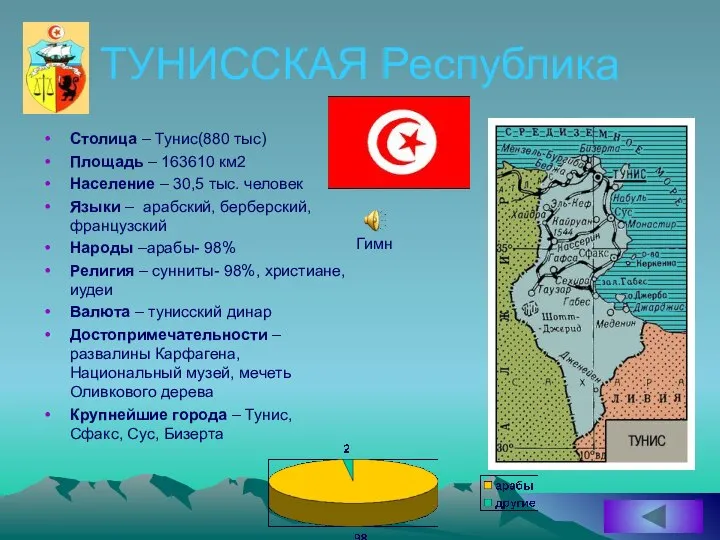 ТУНИССКАЯ Республика Столица – Тунис(880 тыс) Площадь – 163610 км2 Население