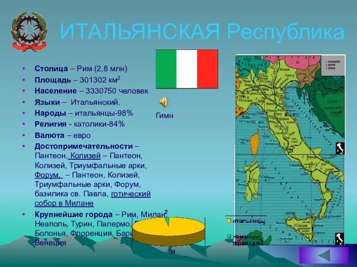 ИТАЛЬЯНСКАЯ Республика Столица – Рим (2,8 млн) Площадь – 301302 км2