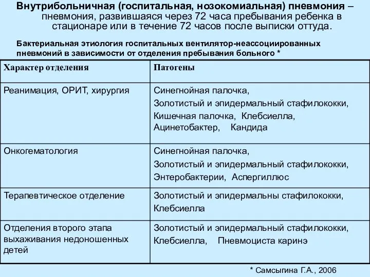 Внутрибольничная (госпитальная, нозокомиальная) пневмония – пневмония, развившаяся через 72 часа пребывания