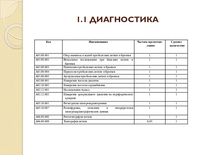 1.1 ДИАГНОСТИКА