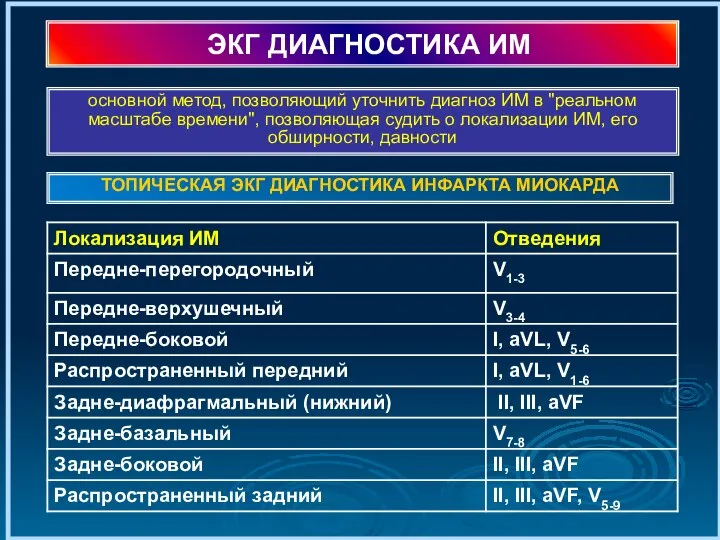 ЭКГ ДИАГНОСТИКА ИМ ТОПИЧЕСКАЯ ЭКГ ДИАГНОСТИКА ИНФАРКТА МИОКАРДА основной метод, позволяющий