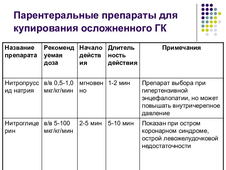 Парентеральные препараты для купирования осложненного ГК