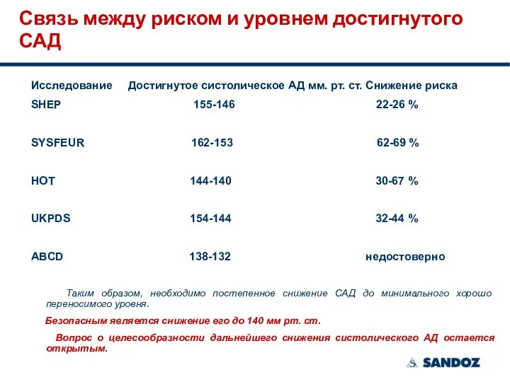 Связь между риском и уровнем достигнутого САД Исследование Достигнутое систолическое АД