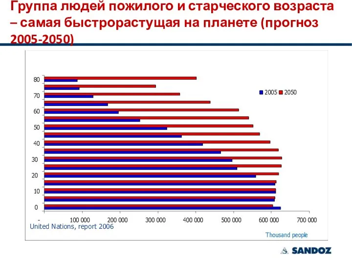 Группа людей пожилого и старческого возраста – самая быстрорастущая на планете