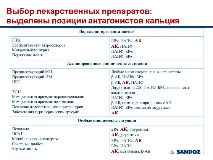 Выбор лекарственных препаратов: выделены позиции антагонистов кальция