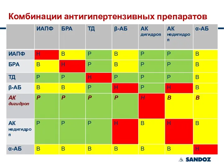 Комбинации антигипертензивных препаратов