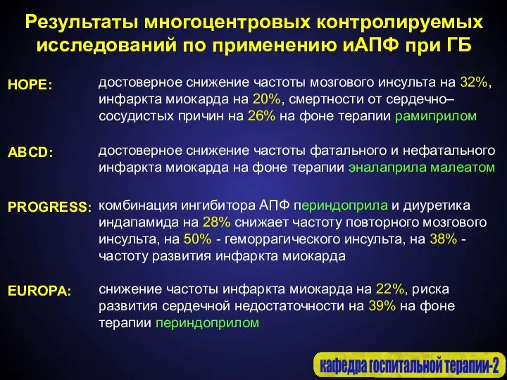 Результаты многоцентровых контролируемых исследований по применению иАПФ при ГБ достоверное снижение