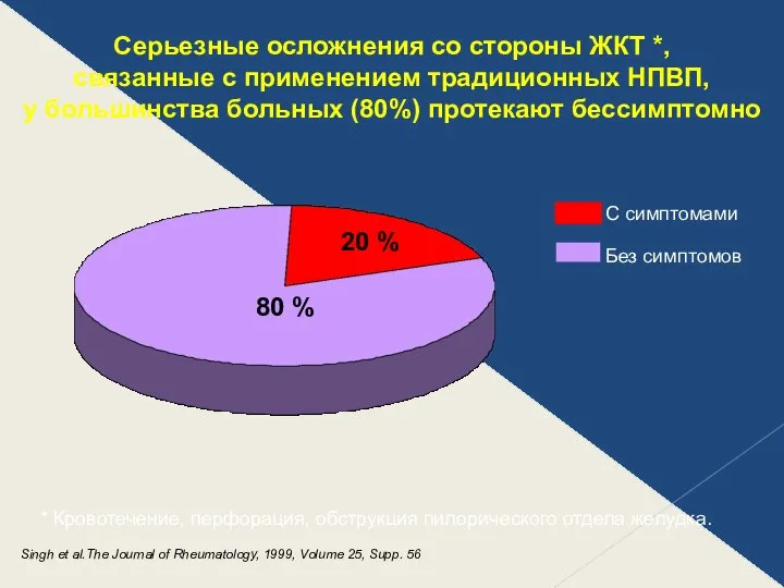 Серьезные осложнения со стороны ЖКТ *, связанные с применением традиционных НПВП,