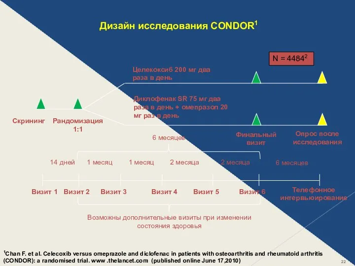 Возможны дополнительные визиты при изменении состояния здоровья Скрининг Рандомизация 1:1 Целекоксиб