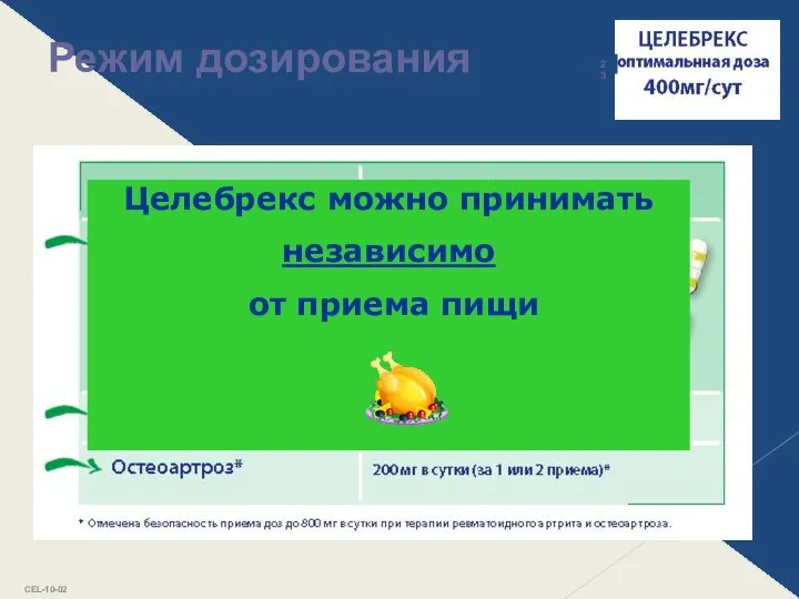 Режим дозирования Целебрекс можно принимать независимо от приема пищи CEL-10-02 23