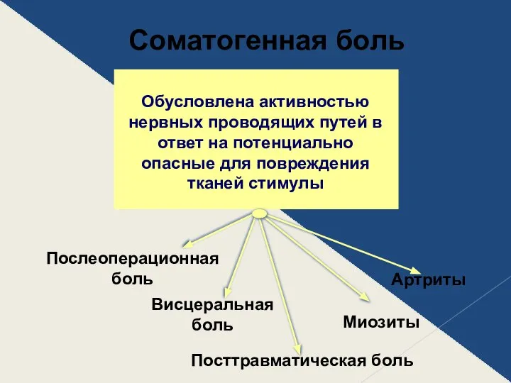 Соматогенная боль Обусловлена активностью нервных проводящих путей в ответ на потенциально