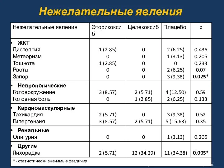 Нежелательные явления Boonriong et al. BMC Musculoskeletal Disorders 2010, 11:246