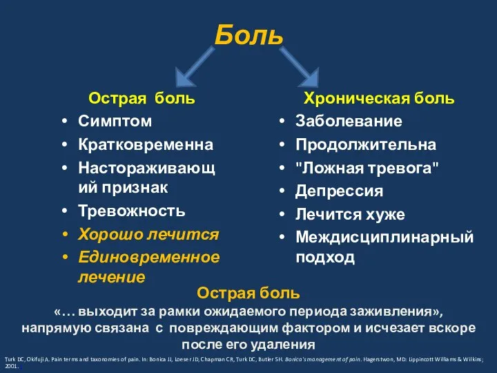 Острая боль Симптом Кратковременна Настораживающий признак Тревожность Хорошо лечится Единовременное лечение