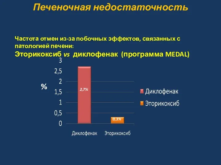 Печеночная недостаточность