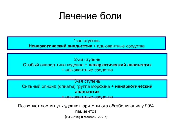 Лечение боли 1-ая ступень Ненаркотический анальгетик + адьювантные средства 2-ая ступень