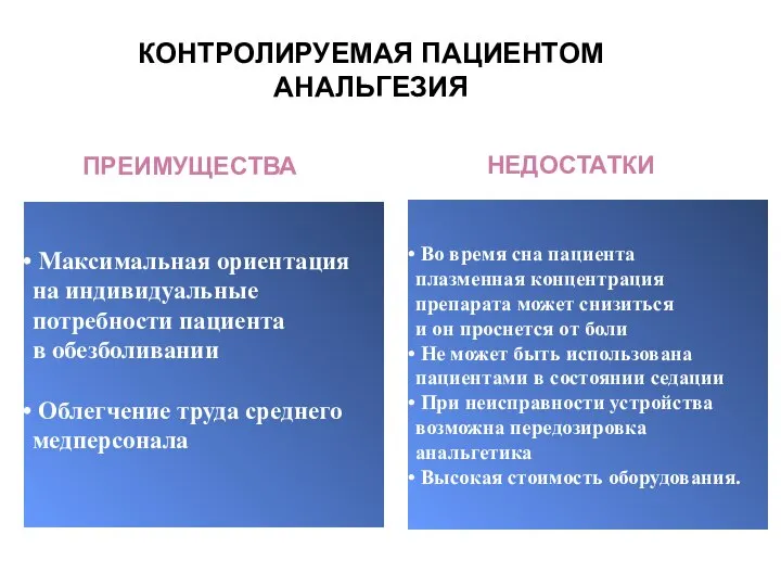 КОНТРОЛИРУЕМАЯ ПАЦИЕНТОМ АНАЛЬГЕЗИЯ Максимальная ориентация на индивидуальные потребности пациента в обезболивании