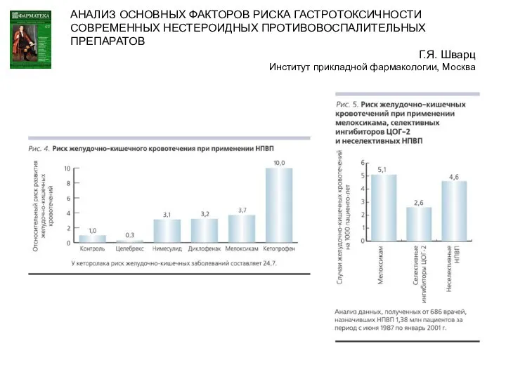 АНАЛИЗ ОСНОВНЫХ ФАКТОРОВ РИСКА ГАСТРОТОКСИЧНОСТИ СОВРЕМЕННЫХ НЕСТЕРОИДНЫХ ПРОТИВОВОСПАЛИТЕЛЬНЫХ ПРЕПАРАТОВ Г.Я. Шварц Институт прикладной фармакологии, Москва