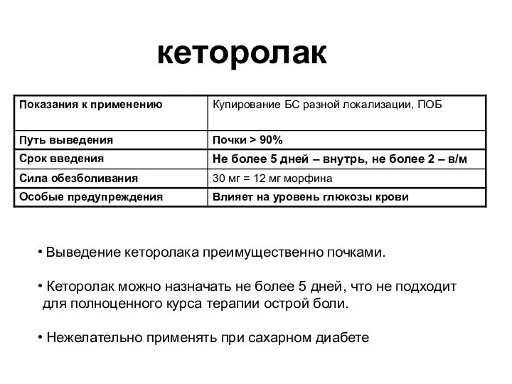 кеторолак Выведение кеторолака преимущественно почками. Кеторолак можно назначать не более 5