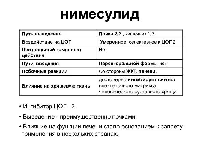 нимеcулид Ингибитор ЦОГ - 2. Выведение - преимущественно почками. Влияние на