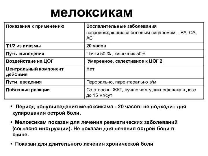 мелоксикам Период полувыведения мелоксикама - 20 часов: не подходит для купирования