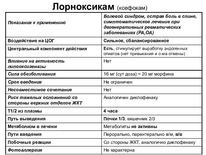 Лорноксикам (ксефокам)