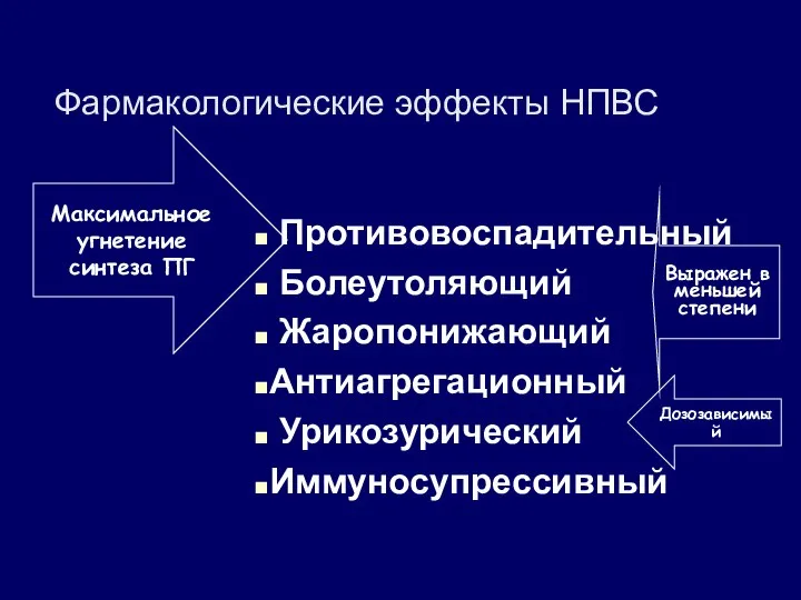 Противовоспадительный Болеутоляющий Жаропонижающий Антиагрегационный Урикозурический Иммуносупрессивный Фармакологические эффекты НПВС Максимальное угнетение