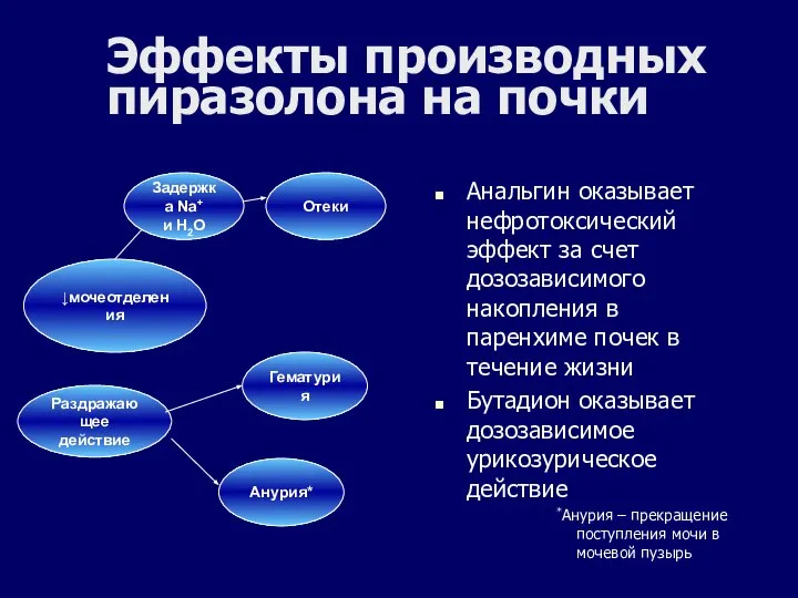 Эффекты производных пиразолона на почки Анальгин оказывает нефротоксический эффект за счет