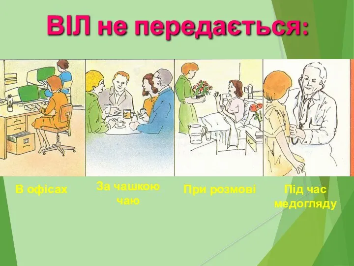 В офісах За чашкою чаю При розмові Під час медогляду ВІЛ не передається: