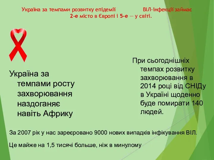 Україна за темпами розвитку епідемії ВІЛ-інфекції займає 2-е місто в Європі