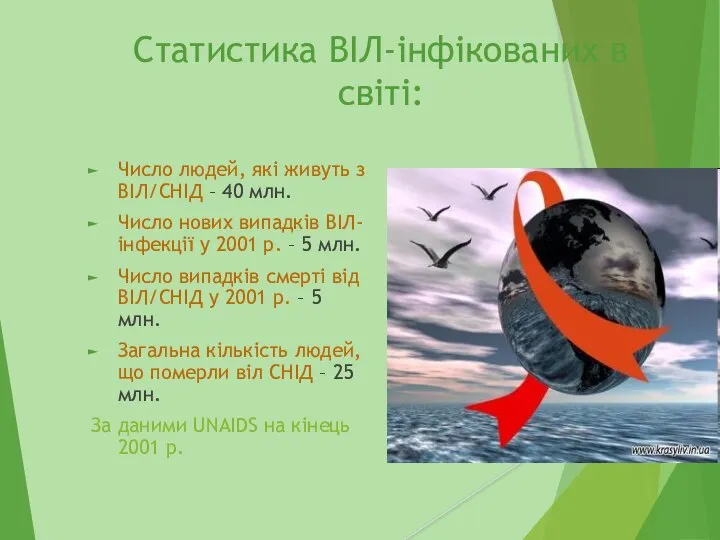 Статистика ВІЛ-інфікованих в світі: Число людей, які живуть з ВІЛ/СНІД –