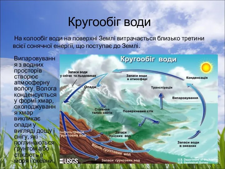 Кругообіг води Випаровування з водних просторів створює атмосферну вологу. Волога конденсується