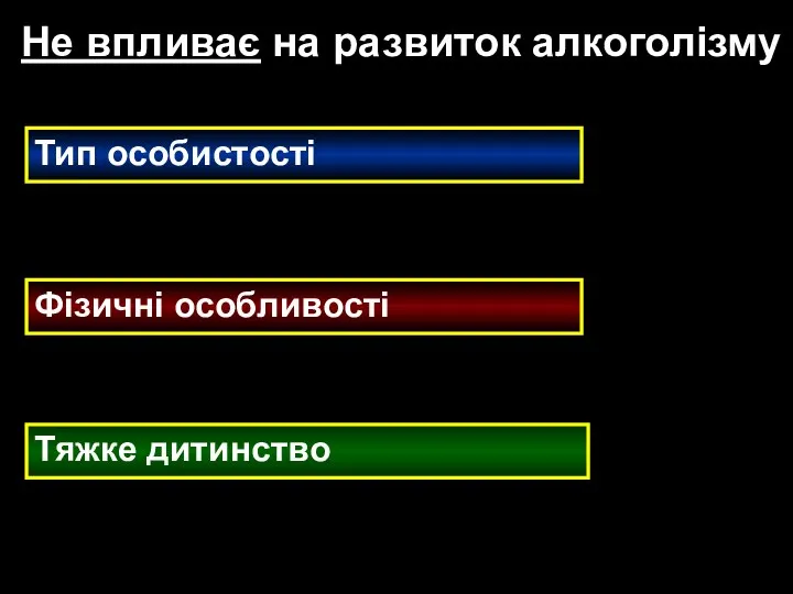 Тип особистості Тяжке дитинство Фізичні особливості Не впливає на развиток алкоголізму