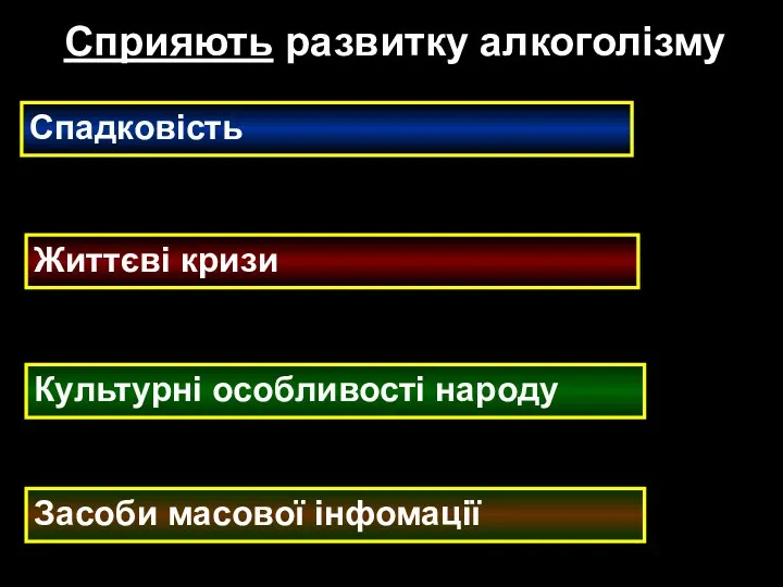 Спадковість Культурні особливості народу Життєві кризи Сприяють развитку алкоголізму Засоби масової інфомації