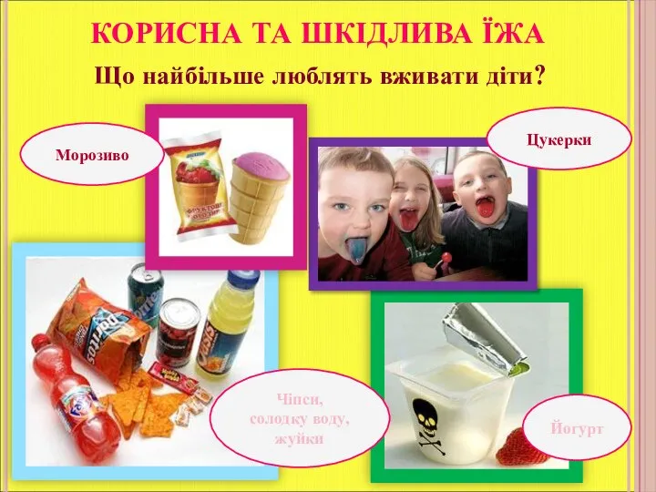 Цукерки Йогурт Чіпси, солодку воду, жуйки Морозиво КОРИСНА ТА ШКІДЛИВА ЇЖА Що найбільше люблять вживати діти?