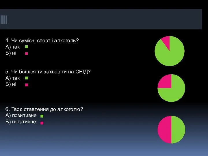 4. Чи сумісні спорт і алкоголь? А) так Б) ні 5.