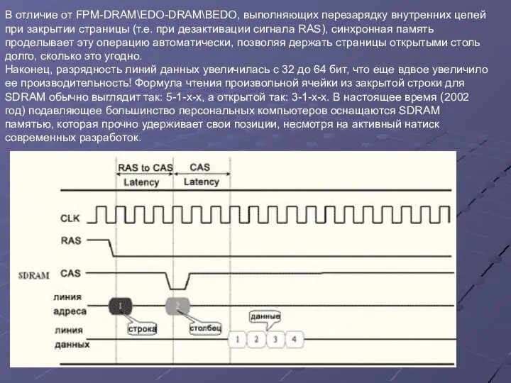 В отличие от FPM-DRAM\EDO-DRAM\BEDO, выполняющих перезарядку внутренних цепей при закрытии страницы
