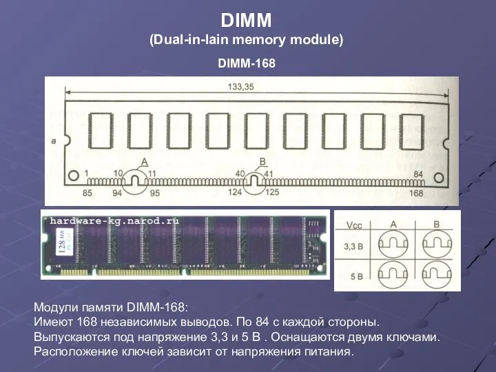 DIMM (Dual-in-lain memory module) DIMM-168 Модули памяти DIMM-168: Имеют 168 независимых