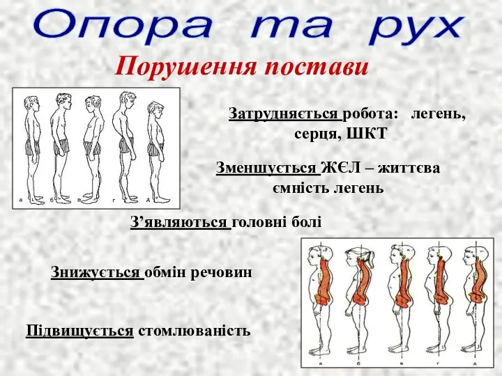 Опора та рух Знижується обмін речовин Підвищується стомлюваність З’являються головні болі